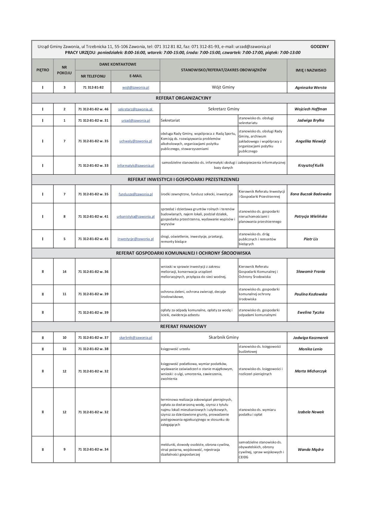 ---- Wykaz_osob_2016.jpg