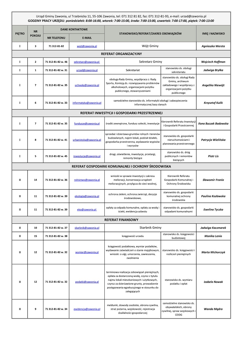 ---- wykaz_osob-1.jpg