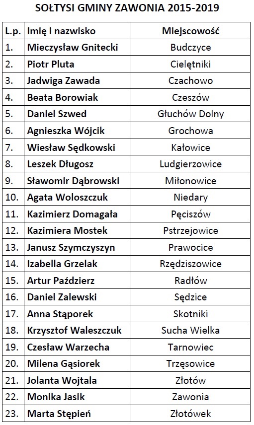 ---- soltysi_gminy_zawonia_2017.jpg