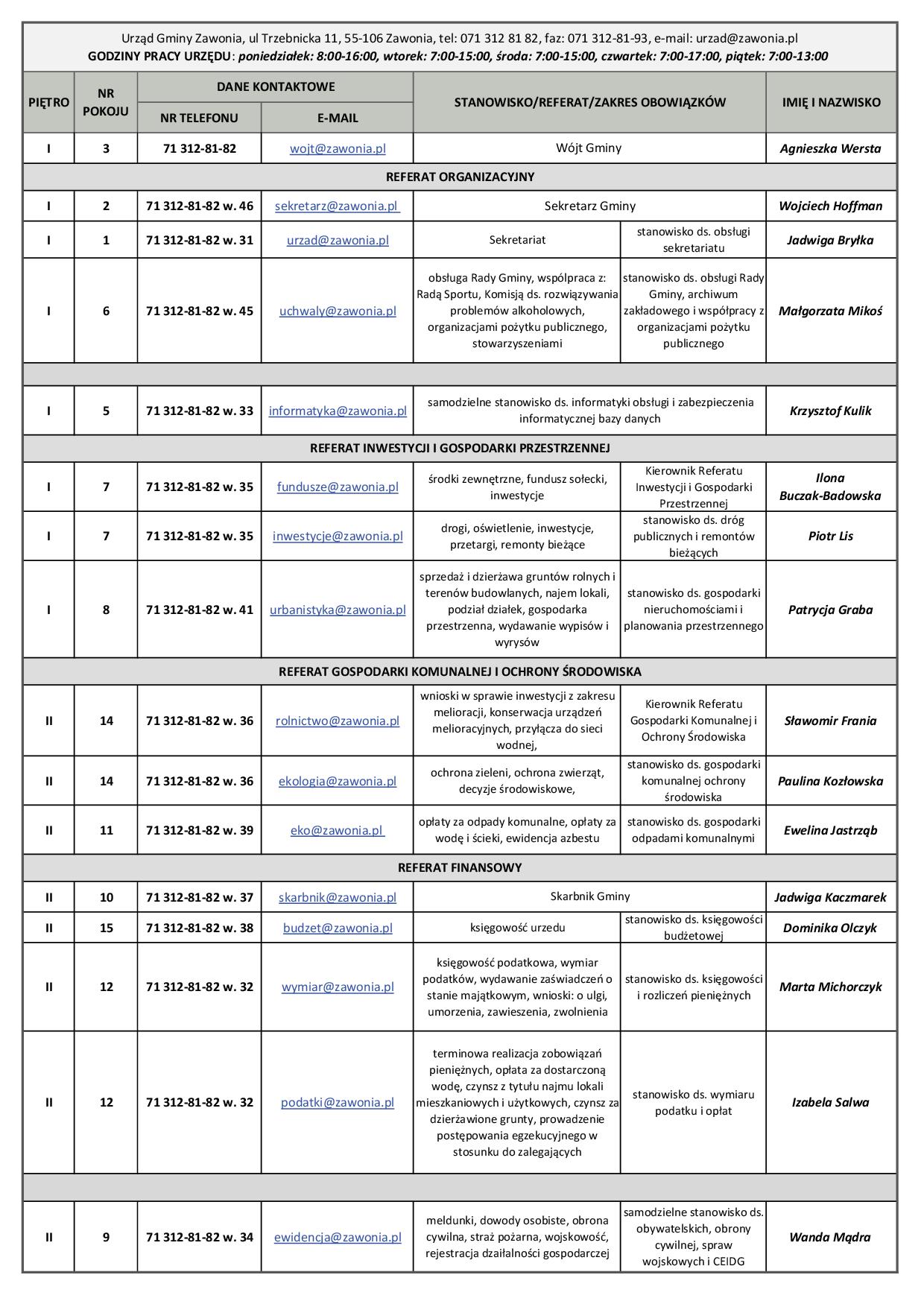 ---- wykaz_osob_27_05_2017.jpg