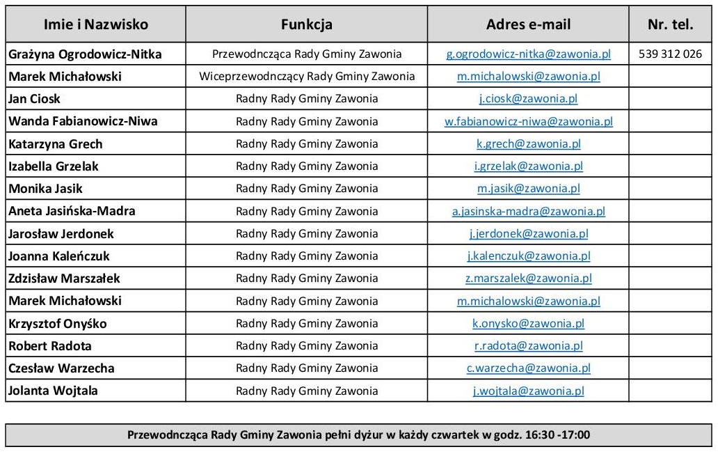 ---- Radni_2018-2013_kontakty.jpg