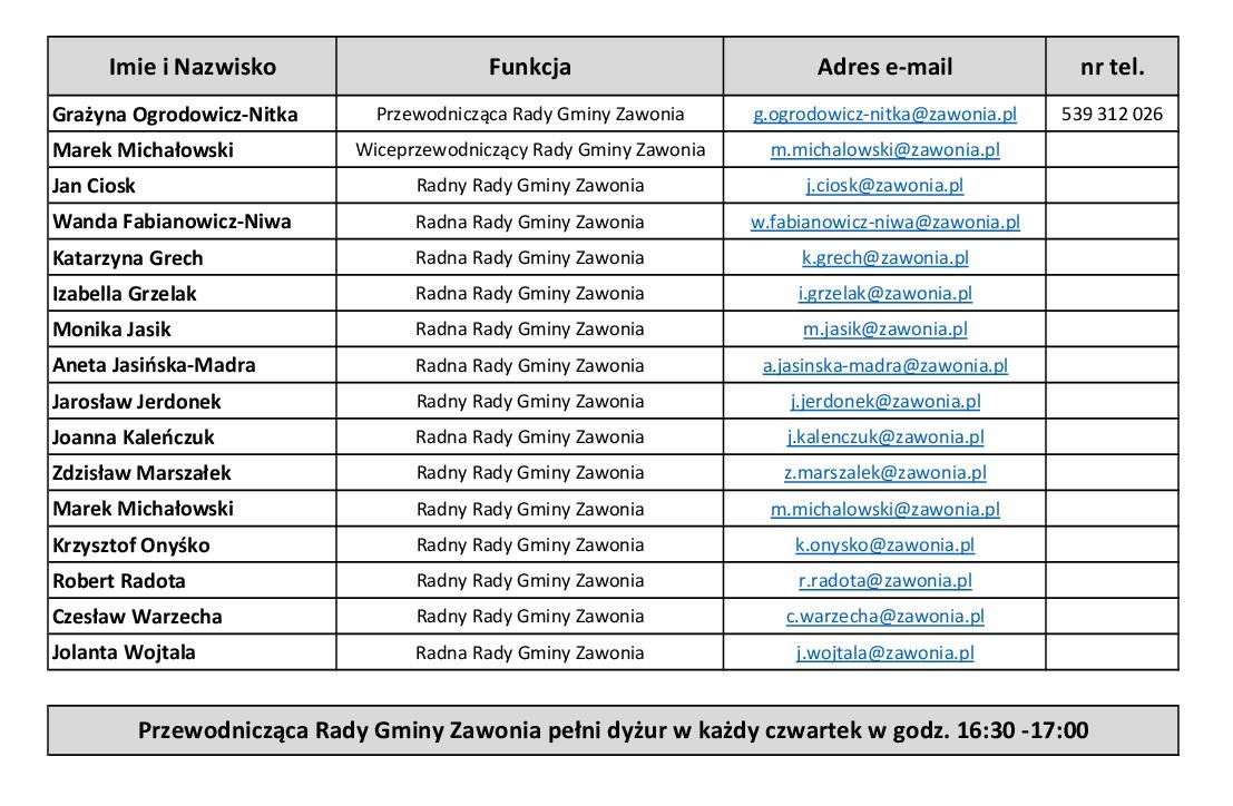 ---- Radni_2018-2013_kontakty.jpg