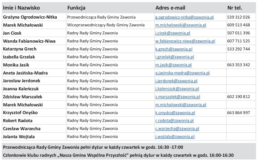 ---- Radni_2018-2023_kontakty_25_02_2019.jpg