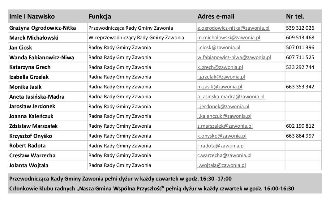 ---- Radni_2018-2023_kontakty_25_02_2019.jpg