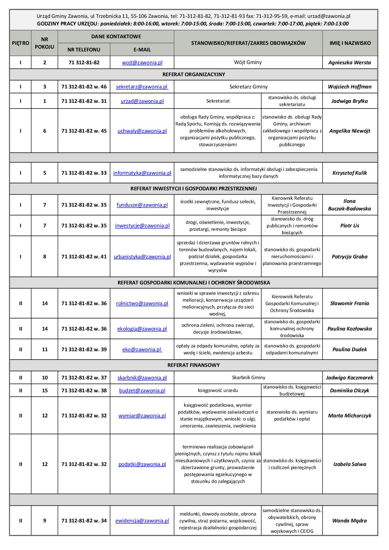 ---- 06_05_2017_wykaz__pracowników.jpg