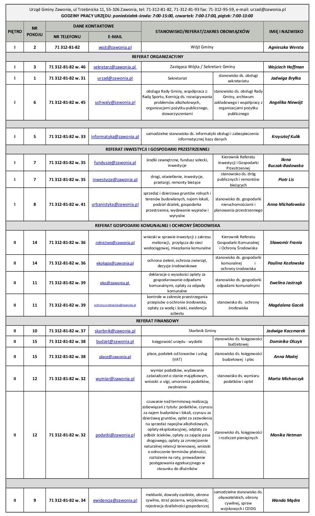 ------- Wykaz_pracownikow_01_01_2020 .jpg