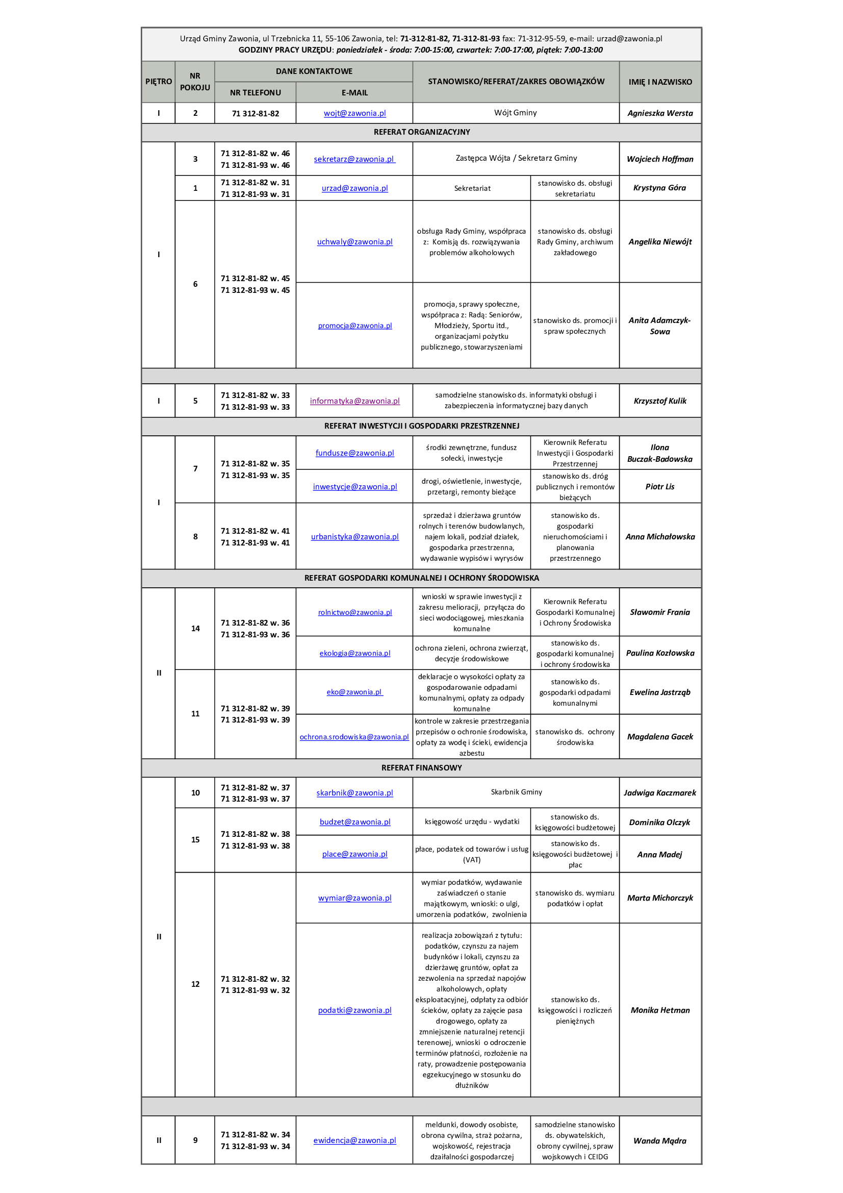 ---- kopia_wykaz_pracownikow_17_07_2020.jpg