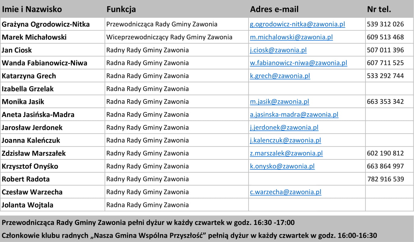 ---- Radni_2018-2023_kontakty_30_09_2020-1.jpg